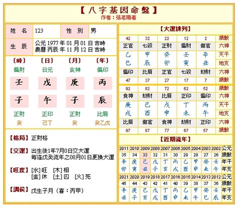 八字命盤 五行|生辰八字五行排盤，免費八字算命網，生辰八字算命姻緣，免費八。